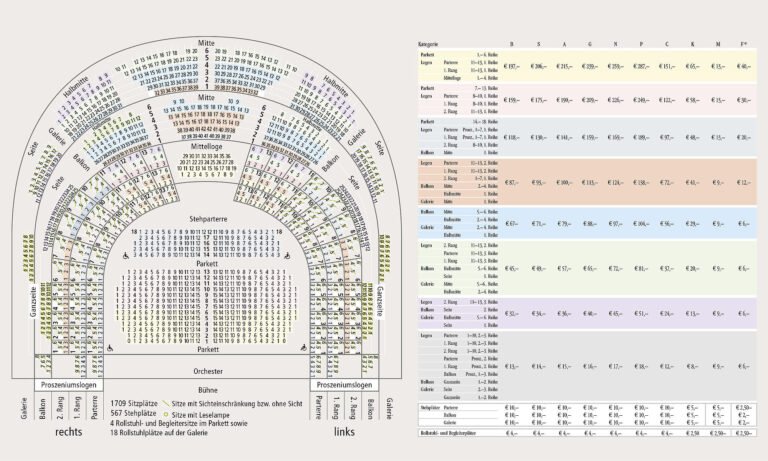Dónde comprar entradas para la ópera estatal de Viena