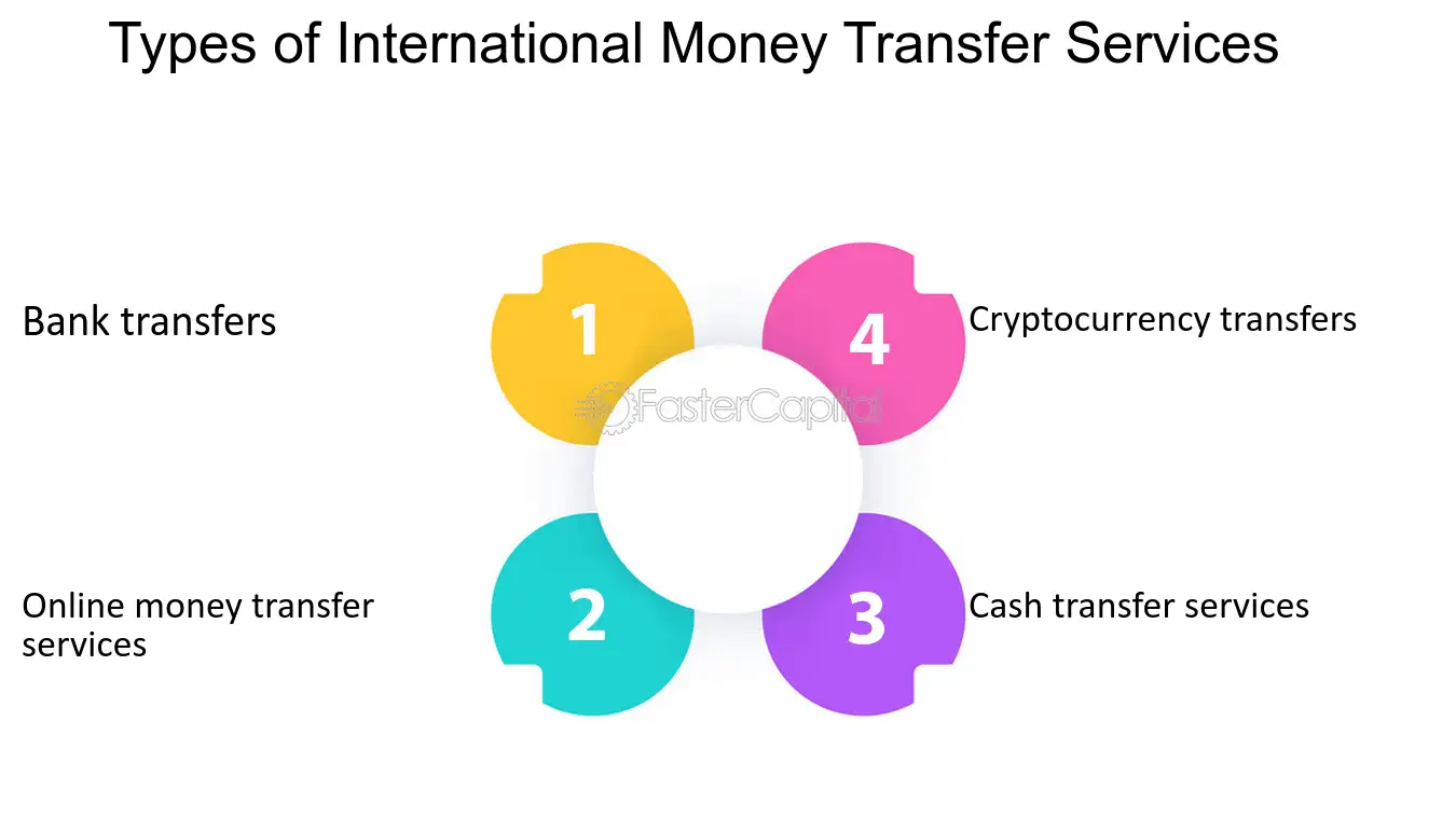 transferencia de dinero internacional en accion