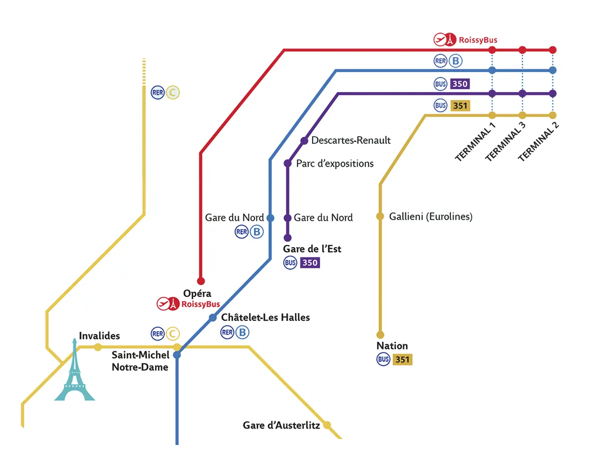transporte del aeropuerto a paris