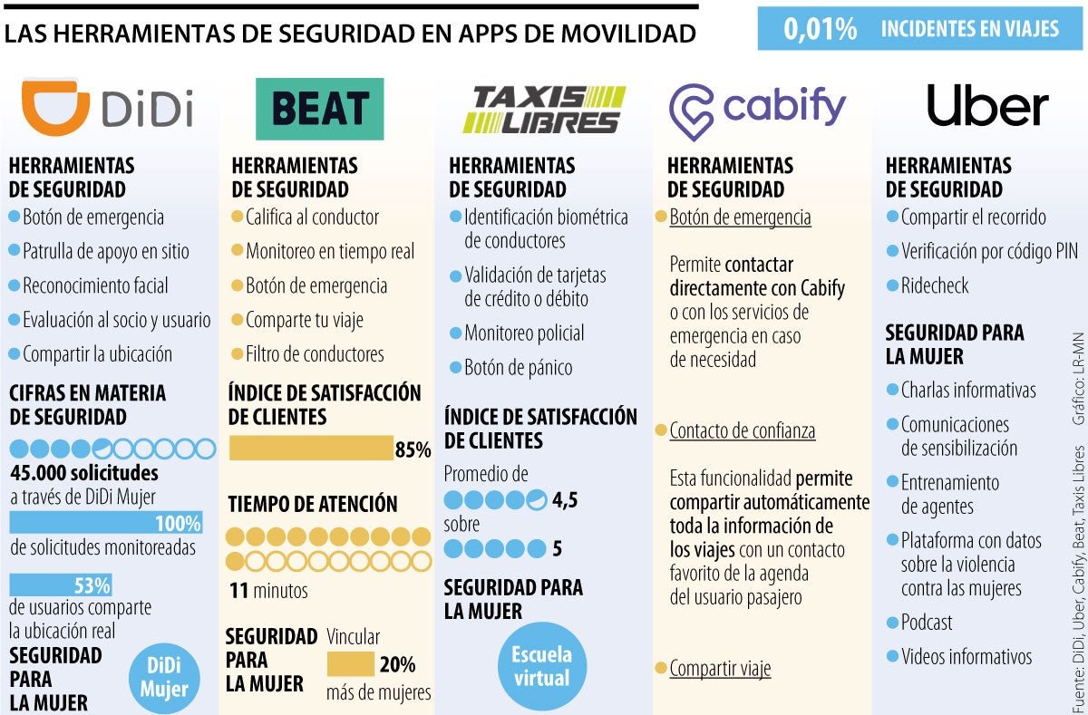comparativa de aplicaciones de transporte urbano
