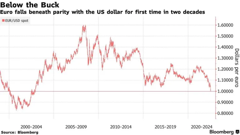 Cuál es el precio actual del euro en pesos colombianos