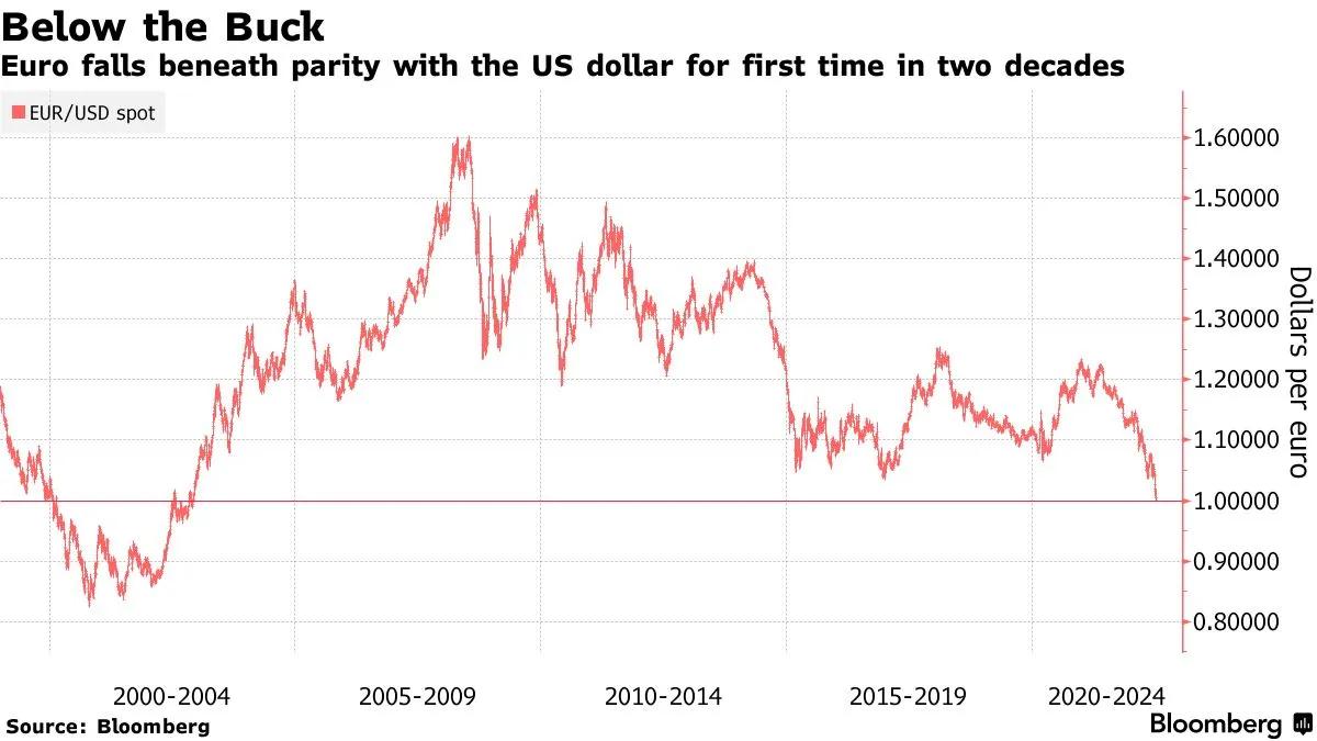 grafica de fluctuaciones del euro